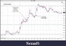 Click image for larger version

Name:	2011-12-09 Lessons Learnt a.jpg
Views:	219
Size:	159.7 KB
ID:	56951