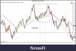 Click image for larger version

Name:	$EURUSD (7 Range)  12_9_2011.jpg
Views:	223
Size:	128.2 KB
ID:	56966