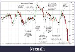 Click image for larger version

Name:	2011-12-13 Market Structure.jpg
Views:	179
Size:	273.1 KB
ID:	57195