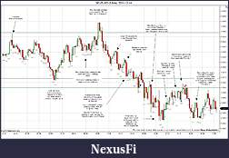 Click image for larger version

Name:	2011-12-14 Market Structure.jpg
Views:	195
Size:	238.3 KB
ID:	57333