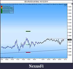 Click image for larger version

Name:	$EURUSD (10 Min)  16_12_2011.jpg
Views:	271
Size:	51.8 KB
ID:	57449