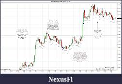 Click image for larger version

Name:	2011-12-20 Market Structure.jpg
Views:	194
Size:	192.3 KB
ID:	57769