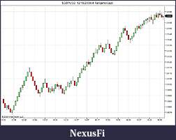 Click image for larger version

Name:	$GBPUSD  12_18_2009 (4 RangeNoGap).jpg
Views:	294
Size:	66.9 KB
ID:	5785