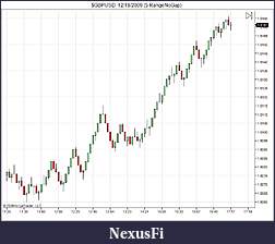 Click image for larger version

Name:	$GBPUSD  12_18_2009 (5 RangeNoGap).jpg
Views:	279
Size:	61.9 KB
ID:	5786