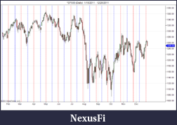 Click image for larger version

Name:	^SP500 (Daily)  1_18_2011 - 12_28_2011.png
Views:	299
Size:	85.4 KB
ID:	58216