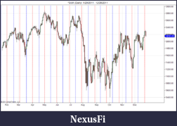 Click image for larger version

Name:	^DJIA (Daily)  1_20_2011 - 12_28_2011.png
Views:	269
Size:	84.3 KB
ID:	58217