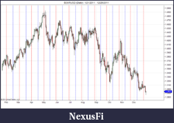Click image for larger version

Name:	$EURUSD (Daily)  1_21_2011 - 12_29_2011.png
Views:	185
Size:	84.6 KB
ID:	58218