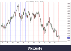 Click image for larger version

Name:	$EURUSD (Daily)  1_21_2011 - 12_29_2011.png
Views:	242
Size:	84.6 KB
ID:	58218