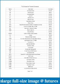 Catching Big Waves - a trader's journal of surfing the the markets-tick-values-all-instruments.pdf