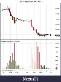 Click image for larger version

Name:	M6E 03-12 (60 Min)  6_01_2012.jpg
Views:	347
Size:	50.5 KB
ID:	58846