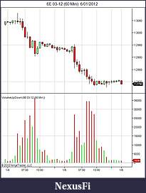 Click image for larger version

Name:	6E 03-12 (60 Min)  6_01_2012.jpg
Views:	474
Size:	52.4 KB
ID:	58847