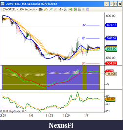 Click image for larger version

Name:	JSW Steel_1.png
Views:	426
Size:	56.1 KB
ID:	59042