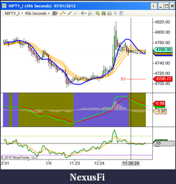 Click image for larger version

Name:	Nifty_1.png
Views:	390
Size:	55.1 KB
ID:	59046