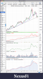 Click image for larger version

Name:	GC_weekly_6_1_12.png
Views:	233
Size:	56.1 KB
ID:	59062