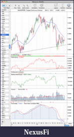 Click image for larger version

Name:	HG_weekly_6_1_12.png
Views:	204
Size:	62.8 KB
ID:	59065