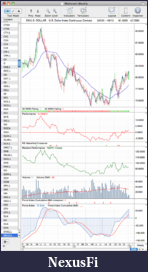 Click image for larger version

Name:	DX_Dollar_weekly_6_1_12.png
Views:	228
Size:	60.6 KB
ID:	59069