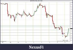 Click image for larger version

Name:	$EURUSD (60 Min)  2012-01-09.jpg
Views:	275
Size:	173.0 KB
ID:	59107