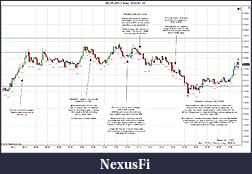 Click image for larger version

Name:	2012-01-10 Trades a.jpg
Views:	152
Size:	242.9 KB
ID:	59311