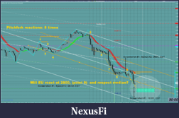 Click image for larger version

Name:	aad-EU will retrace or go express.png
Views:	281
Size:	149.7 KB
ID:	59384