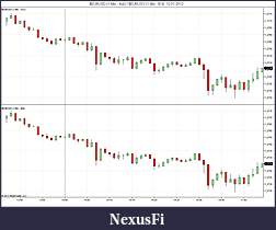 Click image for larger version

Name:	$EURUSD (1 Min - Ask) _ $EURUSD (1 Min - Bid)  12_01_2012.jpg
Views:	228
Size:	98.4 KB
ID:	59438