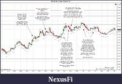 Click image for larger version

Name:	2012-01-12 Trades a.jpg
Views:	183
Size:	248.3 KB
ID:	59505