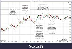 Click image for larger version

Name:	2012-01-12 Trades a.jpg
Views:	264
Size:	248.3 KB
ID:	59505