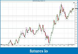 Click image for larger version

Name:	2012-01-12 Market Structure.jpg
Views:	168
Size:	179.2 KB
ID:	59556