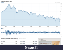 Click image for larger version

Name:	$TYX long term chart 1.15.12.PNG
Views:	324
Size:	76.7 KB
ID:	59729
