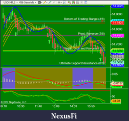 Click image for larger version

Name:	USDINR_160112.png
Views:	329
Size:	67.4 KB
ID:	59751