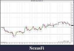 Click image for larger version

Name:	$EURUSD (1 Min)  2012-01-19.jpg
Views:	262
Size:	164.0 KB
ID:	59972