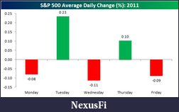 Click image for larger version

Name:	Monday Wed Fri.png
Views:	293
Size:	9.5 KB
ID:	60137