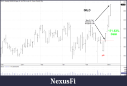 Click image for larger version

Name:	20120120_GILD.png
Views:	324
Size:	33.6 KB
ID:	60140