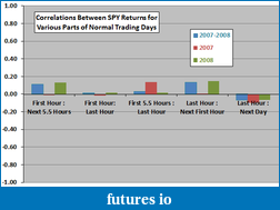 Click image for larger version

Name:	SPY-intraday-return-relationships.png
Views:	189
Size:	12.0 KB
ID:	60259