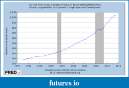 Click image for larger version

Name:	gdp brazil.PNG
Views:	129
Size:	27.7 KB
ID:	60297