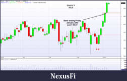 Click image for larger version

Name:	20120123_GILD_Weekly.png
Views:	286
Size:	34.8 KB
ID:	60404