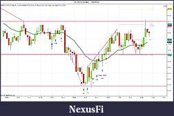 Click image for larger version

Name:	CL 03-12 (5 Min)Trades  1_24_2012.jpg
Views:	302
Size:	164.6 KB
ID:	60467