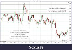 Click image for larger version

Name:	2012-01-24 Market Structure.jpg
Views:	156
Size:	233.6 KB
ID:	60473