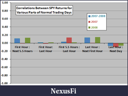 Click image for larger version

Name:	SPY-intraday-return-relationships.png
Views:	238
Size:	12.0 KB
ID:	60593