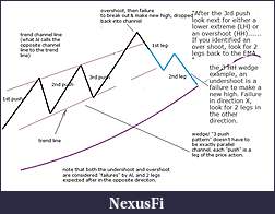 Click image for larger version

Name:	wedge_HH&failed_breakout.jpg
Views:	545
Size:	115.0 KB
ID:	60956