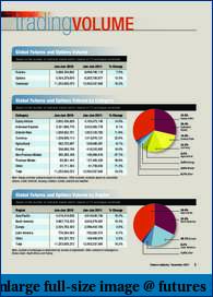 Are futures dying? "Volume drying up"-complete_volume-11-11_fi-.pdf