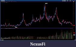Click image for larger version

Name:	2012-01-31-NG-Week.jpg
Views:	320
Size:	168.5 KB
ID:	61189