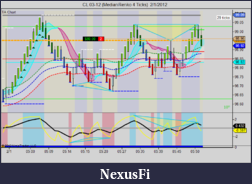 Click image for larger version

Name:	CL 03-12 (MedianRenko 4 Ticks)  2_1_2012.png
Views:	402
Size:	101.9 KB
ID:	61229