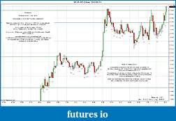 Click image for larger version

Name:	2012-02-01 Market Structure.jpg
Views:	137
Size:	221.3 KB
ID:	61253