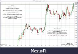 Click image for larger version

Name:	2012-02-01 Market Structure.jpg
Views:	214
Size:	221.3 KB
ID:	61253