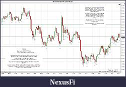 Click image for larger version

Name:	2012-02-02 Market Structure.jpg
Views:	124
Size:	224.5 KB
ID:	61346