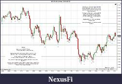 Click image for larger version

Name:	2012-02-02 Market Structure.jpg
Views:	196
Size:	224.5 KB
ID:	61346