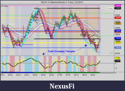 Click image for larger version

Name:	YM 03-12 (MedianRenko 4 Ticks)  2_2_2012.png
Views:	345
Size:	118.4 KB
ID:	61355