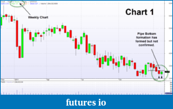 Click image for larger version

Name:	20120203_Chart1.png
Views:	253
Size:	55.4 KB
ID:	61511