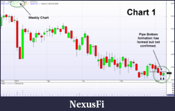 Click image for larger version

Name:	20120203_Chart1.png
Views:	330
Size:	55.4 KB
ID:	61511