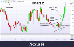 Click image for larger version

Name:	20120203_Chart2.png
Views:	287
Size:	57.2 KB
ID:	61512